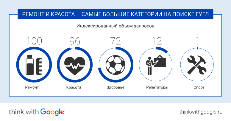 На все руки мастер: какие услуги ищут россияне Twg_se10