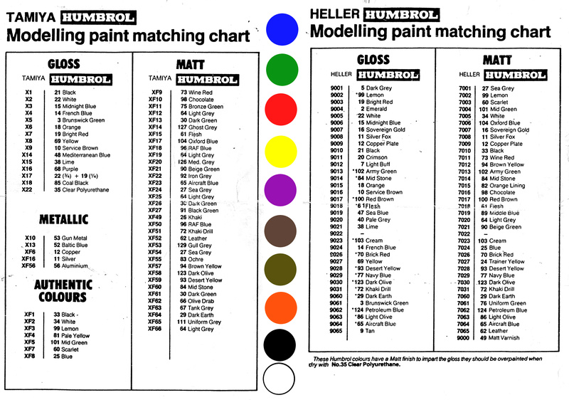 Humbrol Tamiya Conversion Chart