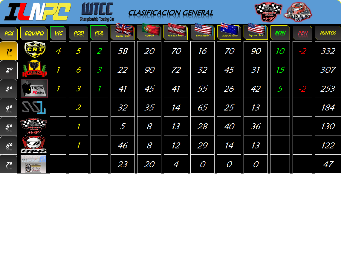 CLASIFICACION GENERAL Clasif38