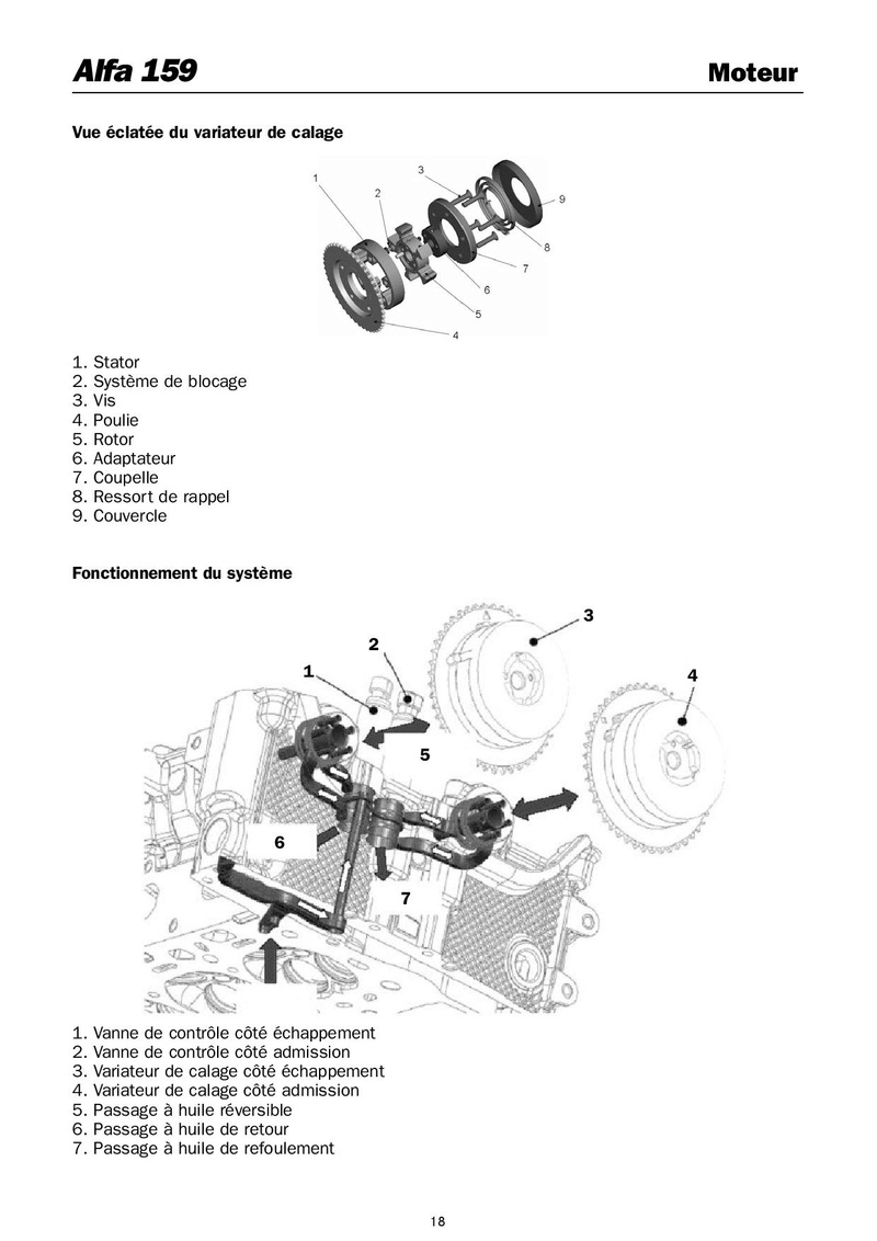 Technique Mécanique Schema 159 Compl110