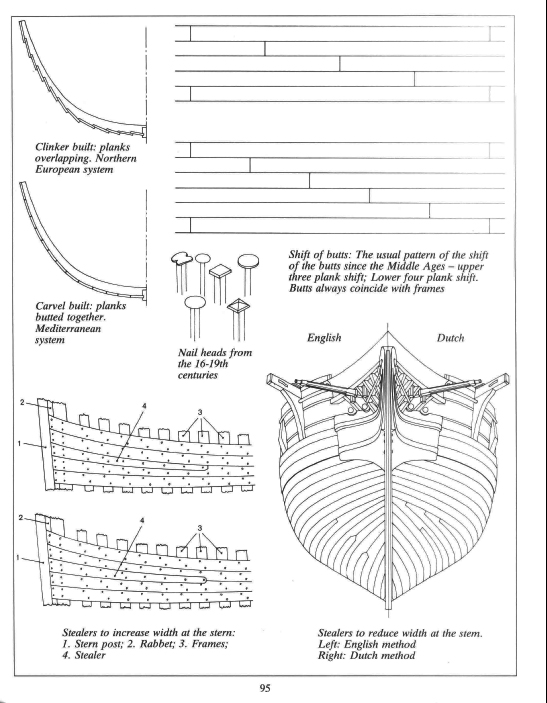 Hermione (Artesania Latina 1/89°) de Le marin volant - Page 5 Sans-t10