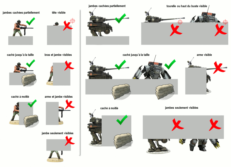 Comment bien gérer les LdV/Cover en 3D Gridless ? Conven10