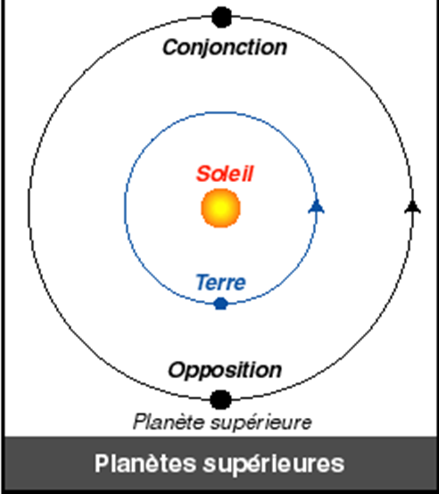 Questions astronomiques!? - Page 4 210