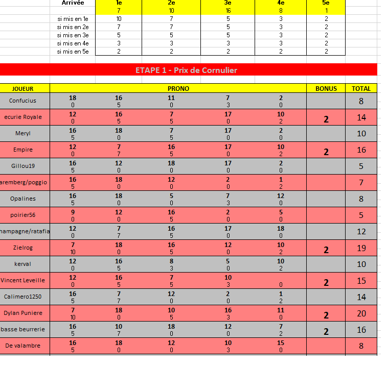 Etape 1 - Prix de Cornulier - 21/01/2018 - Page 2 01_110