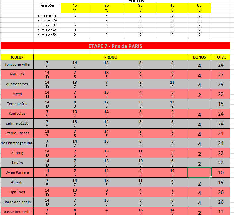 Etape 7- Prix de Paris - Page 2 7_11110