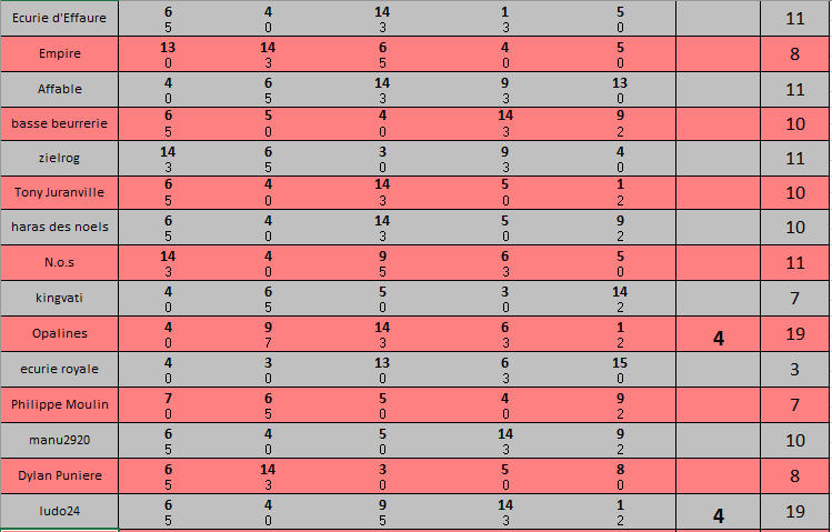 Etape 8 - Prix de Selection 8_210