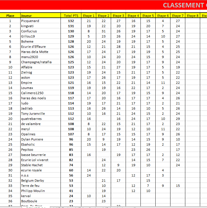 Etape 7- Prix de Paris - Page 2 Genera11