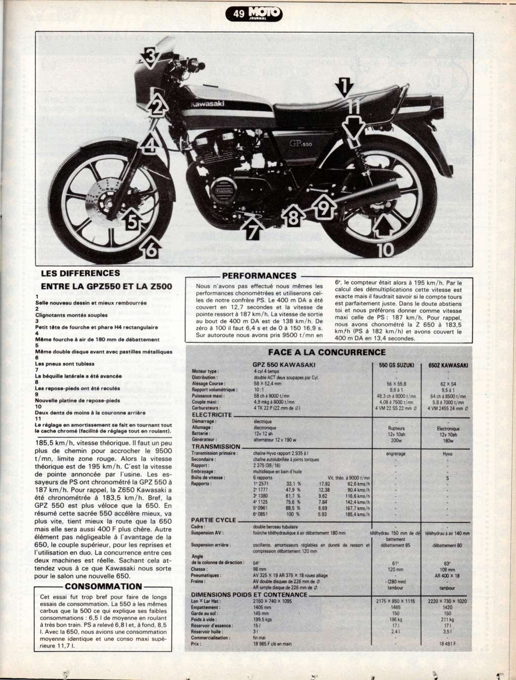 Essai Kawasaki GPz 550  MJ 503 avril 1981 Kawasa26