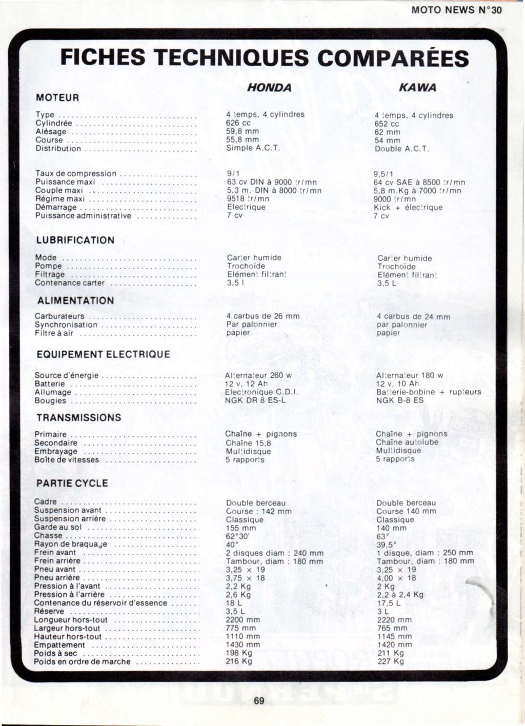 Moto News n°30 avril 1979  650 honda vs 650 kawasaki  Mot_ne21