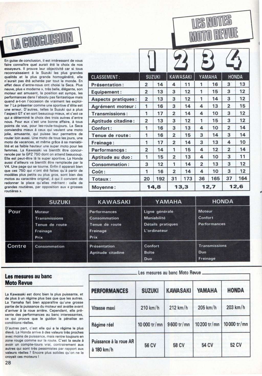 Essai du Z750 L  et présentation en Fev 1981 dans  MR  Moto_r29