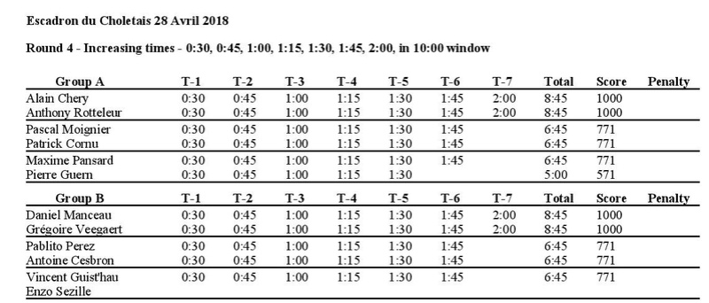 CONCOURS F3K - F3KOOL CHOLET 2018 - Page 2 Round_18