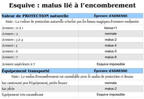 Le plastron de cuir moulé sur mesure Ecran-10