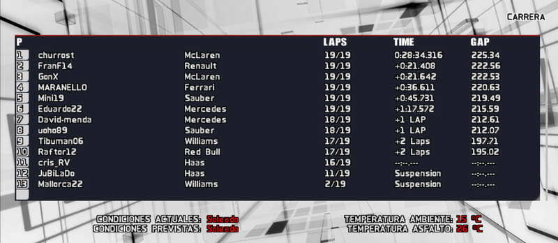 RESULTADOS F1SL 2018 AUSTRALIA Sin_ty11