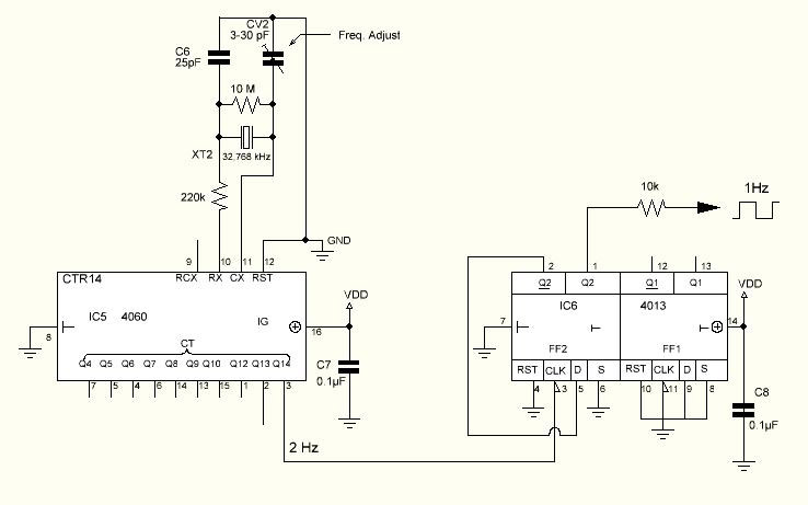 Générateur de signal à 1Hz 40604010