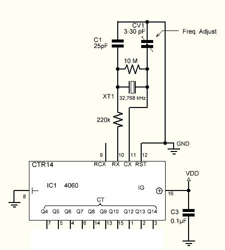 Générateur de signal à 1Hz 4060_x11