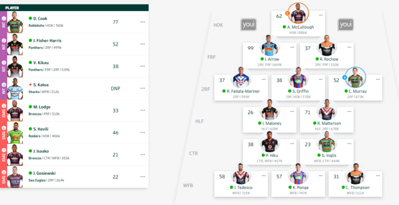 NRL Fantasy Loophole Loop_310