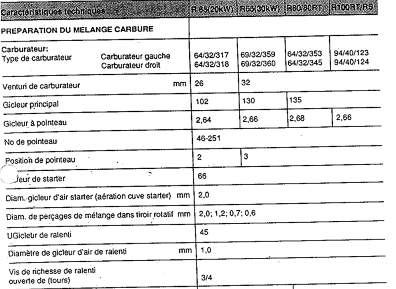 prise de tête carbu Captur10