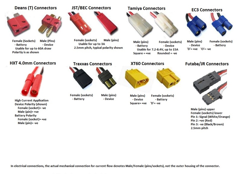 DEANS "T"  vs  TAMIYA BATTERY CONNECTORS Electr10