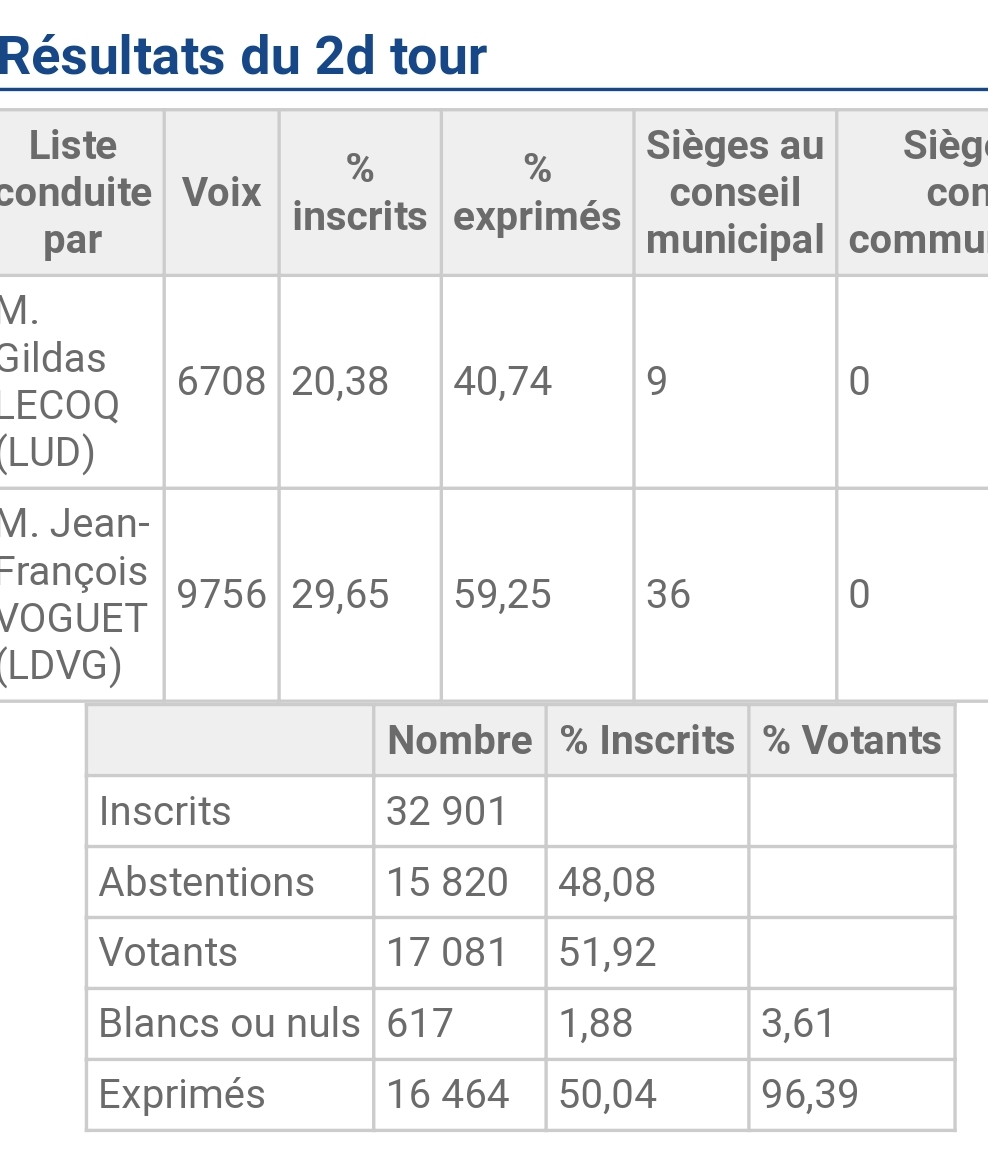 Contruction 41 logements rue des belles vues - projet Vinci Smarts13