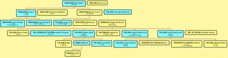 talaru - Dans la famille Talaru, nous demandons ... 1315