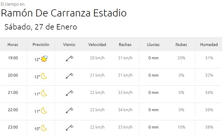 [J24] Cádiz C.F. - C.D. Lugo - Sábado 27/01/2018 20:30 h. Cadiz-11