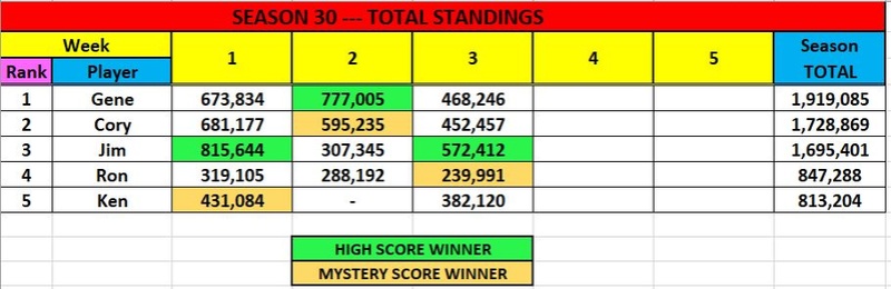 POST DAILY BLITZ SCORES HERE current 2017 link - Page 4 S30-wk13