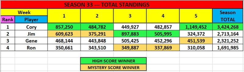 POST DAILY BLITZ SCORES HERE current 2017 link - Page 4 S33_fi10