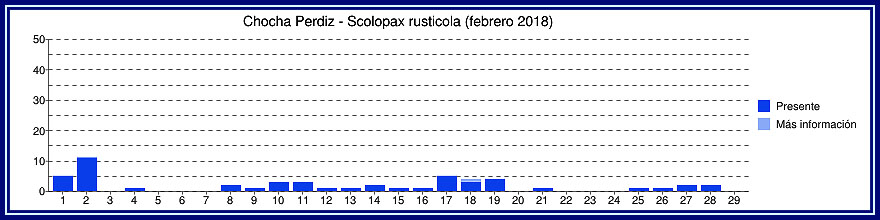 Avistamientos Becadas en Bélgica - Enero, Febrero y Marzo Gyyfic20