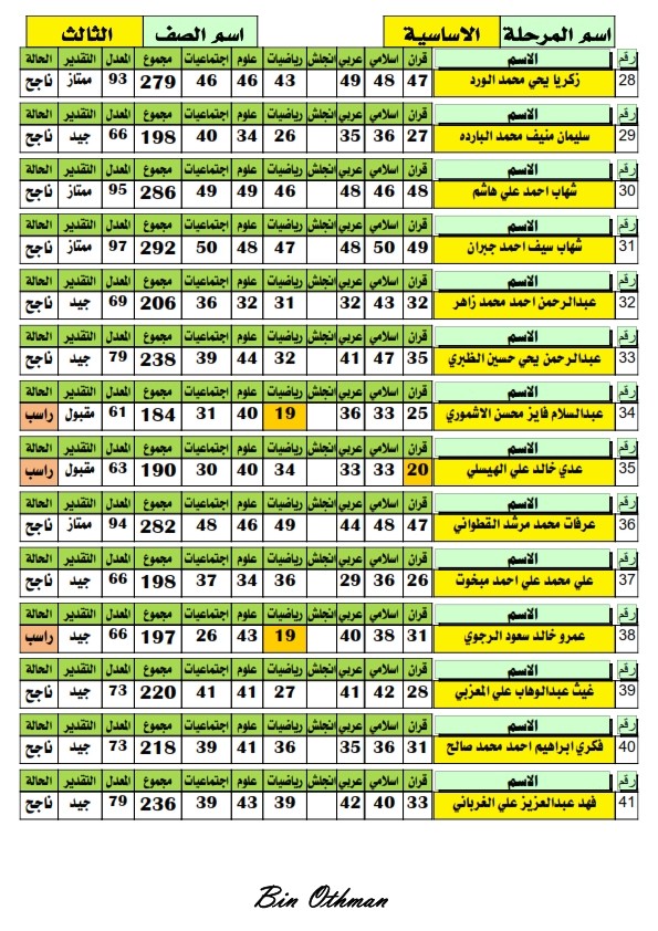  نتائج طلاب الصف الثالث الاساسي - الفصل الاول -2017-2018 3_00310