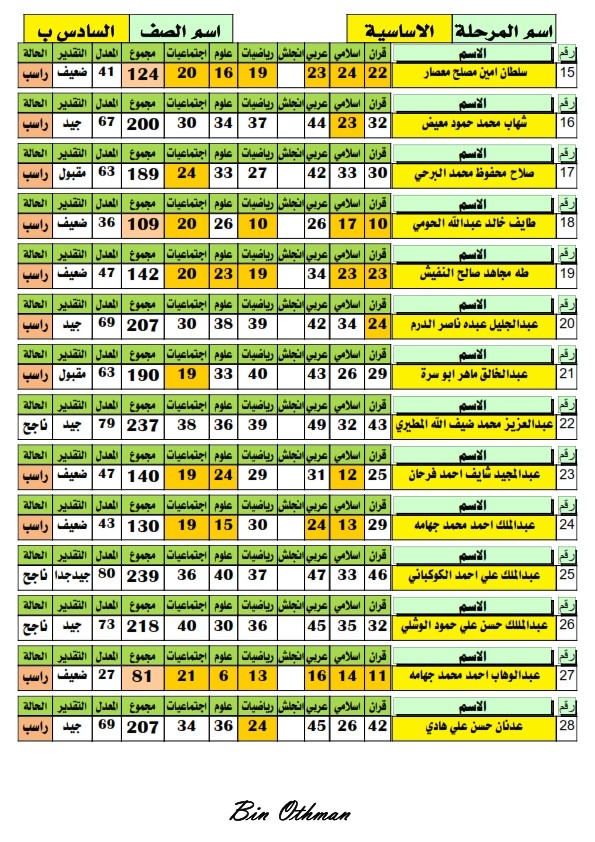  نتائج طلاب الصف السادس الاساسي - الفصل الاول -2017-2018 6_00611