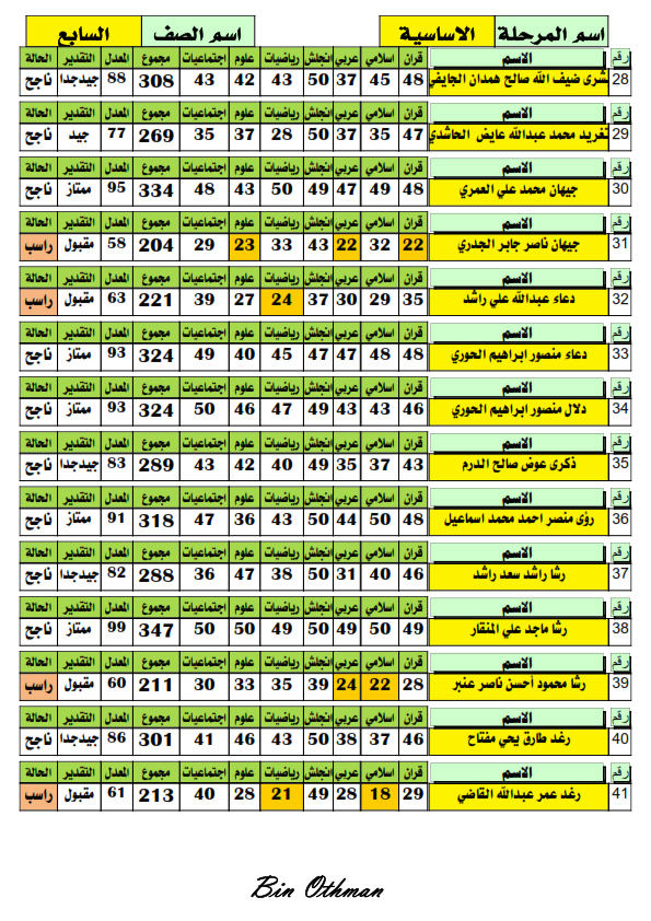 نتائج طلاب الصف السابع الاساسي - الفصل الاول -2017-2018 7_00312