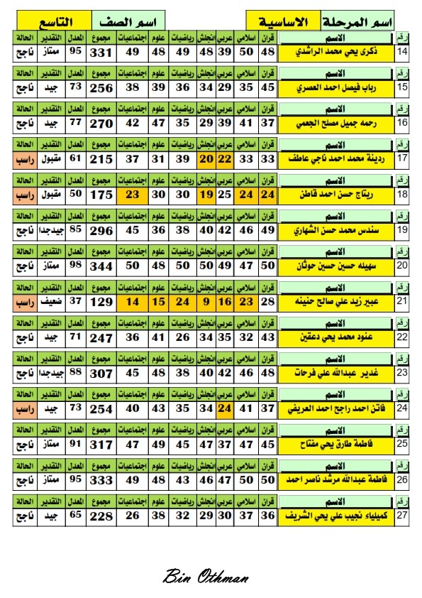  نتائج طلاب الصف التاسع الاساسي - الفصل الاول -2017-2018 99_00212