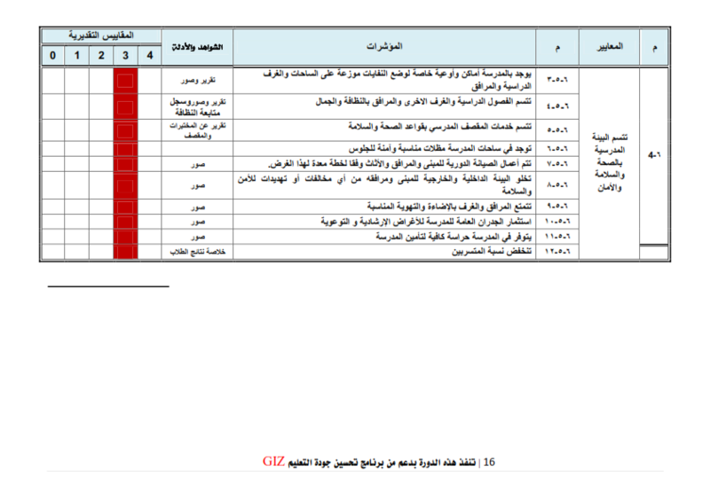 مصفوفة مجالات ومعايير ومؤشرات التقييم الذاتي للمدارس مدرسة ابو بكر الرازي  العام الدراسي 2017-2018م Eva-1719