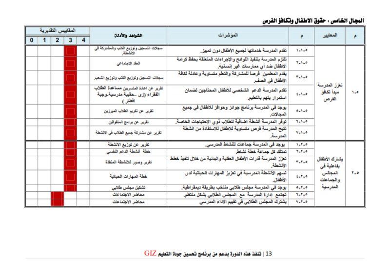 مصفوفة مجالات ومعايير ومؤشرات التقييم الذاتي للمدارس مدرسة ابو بكر الرازي  العام الدراسي 2017-2018م Eva-1721