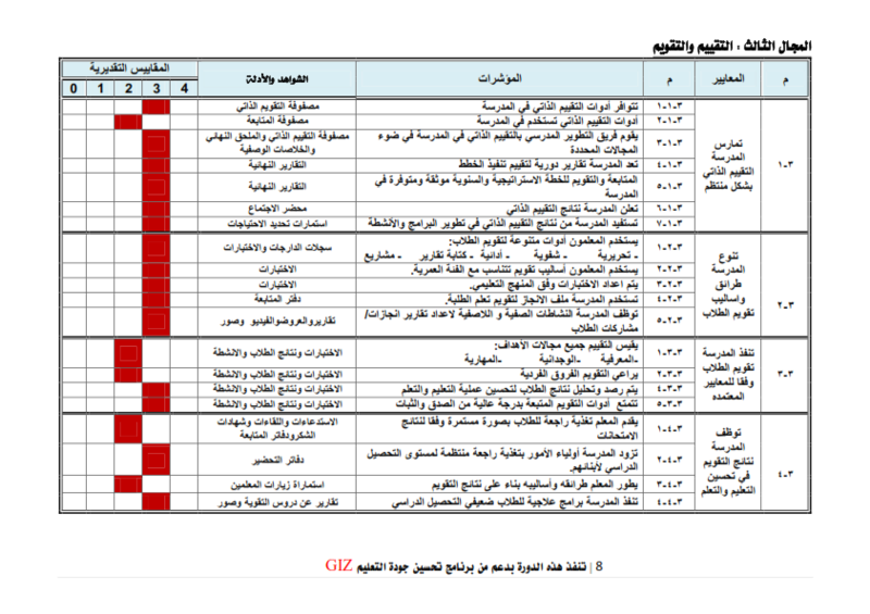 مصفوفة مجالات ومعايير ومؤشرات التقييم الذاتي للمدارس مدرسة ابو بكر الرازي  العام الدراسي 2017-2018م Eva-1724