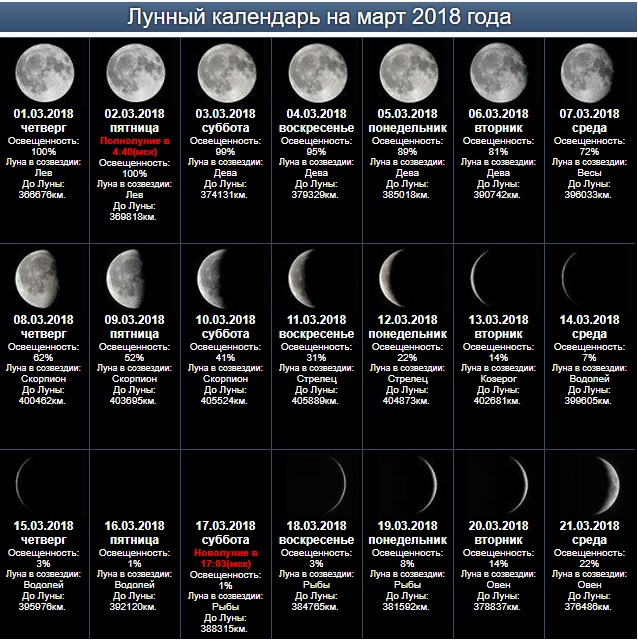  Фаза луны на 2018 год Ei10