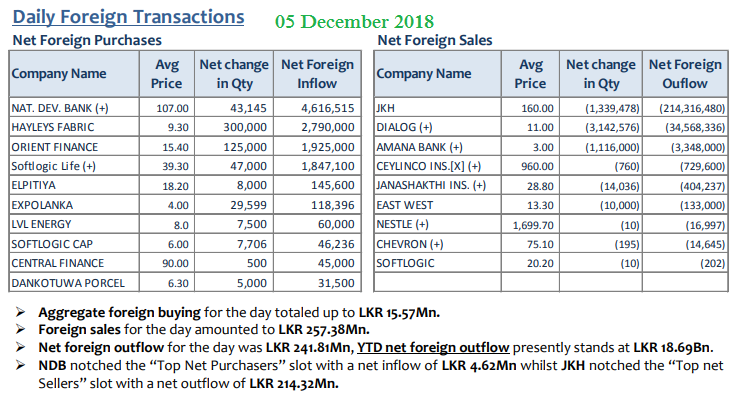 Daily Foreign Transactions update - Page 6 05dec10