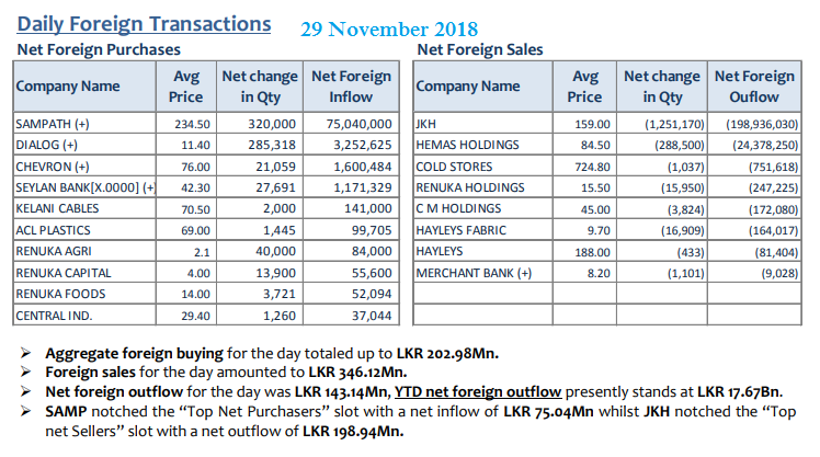 Daily Foreign Transactions update - Page 6 29nov10