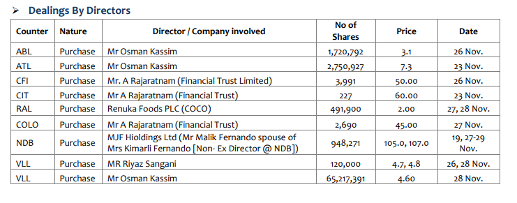 Directors' Dealings Daily Update Dsell310