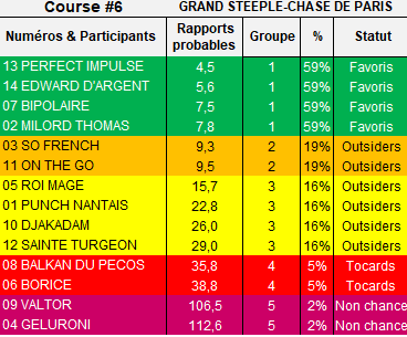 Donnez vos outsiders pour les courses du quinté - Page 27 Q_20_013