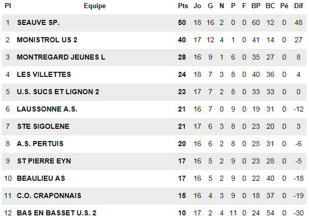 43 d2 poule b week end du 29/04 Captur19