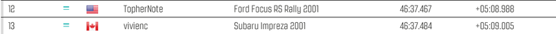 DSRL RC: Season 6 FINAL STANDINGS  S6clos10