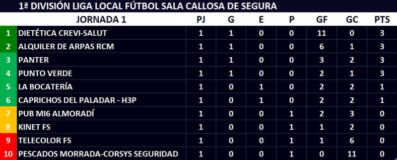 1ª División Jornad13