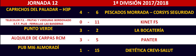 1ª División Result32