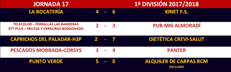 1ª División Result36