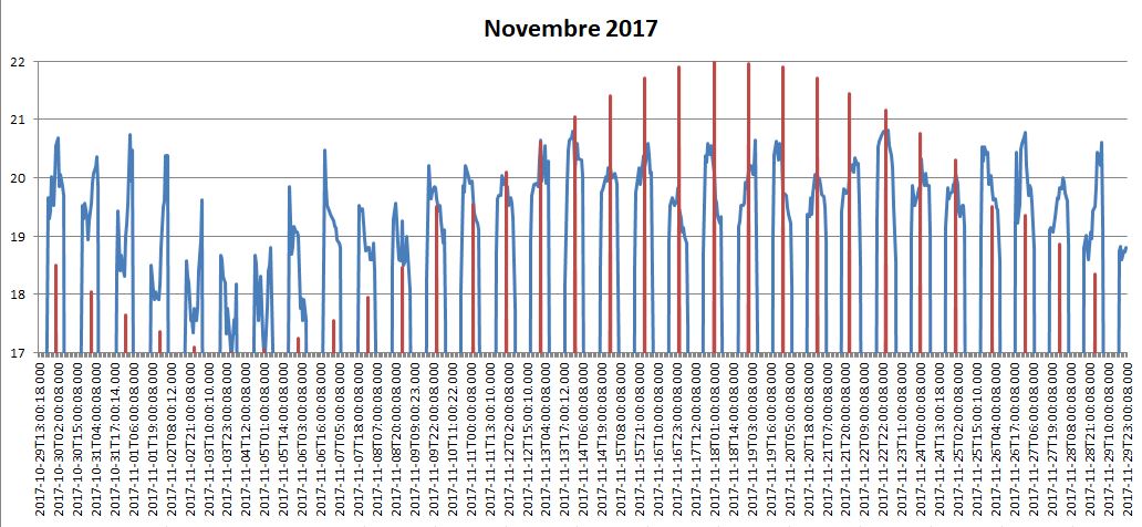 PL TTFOBS2 - Province de Namur Pl_20116