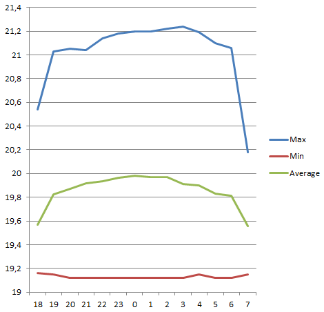 Sony A7Sa au C8 Stats_11