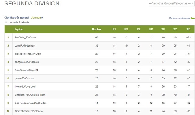 TABLA FINAL SEGUNDA DIVISION TEMPORADA 10 Forooo14