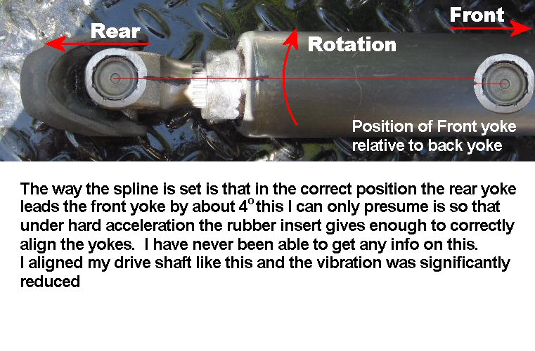 A party inside the shaft drive Drive_12