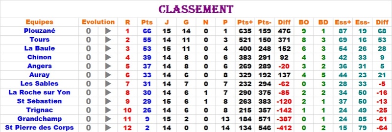 Matchs du 11 Février  - Page 2 3df_1110